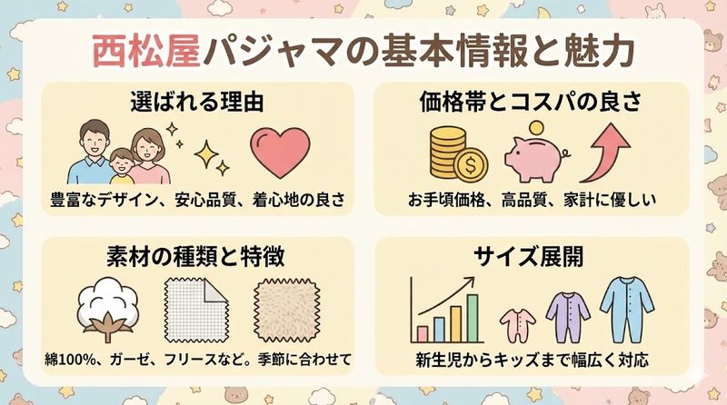 1.西松屋パジャマの基本情報と魅力