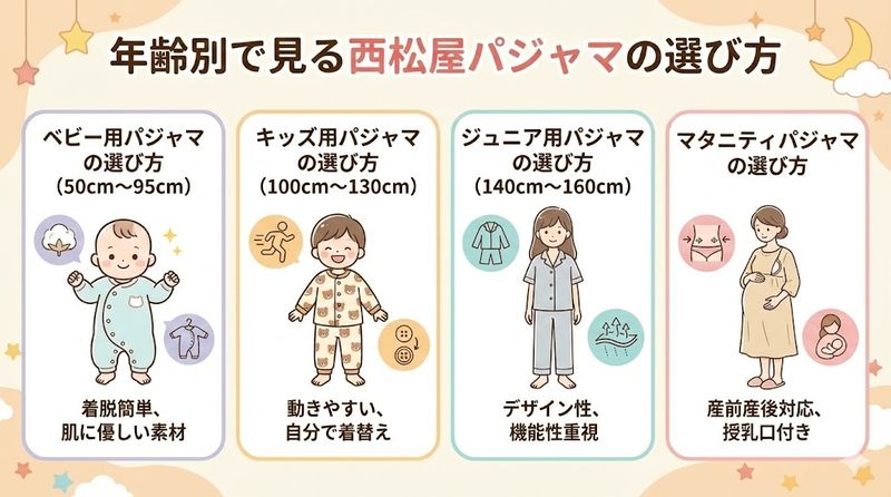 2.年齢別で見る西松屋パジャマの選び方
