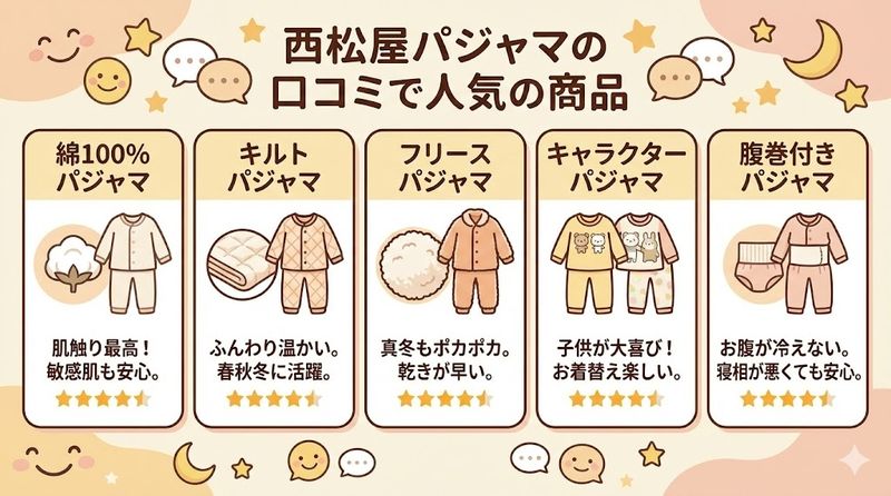 3.西松屋パジャマの口コミで人気の商品