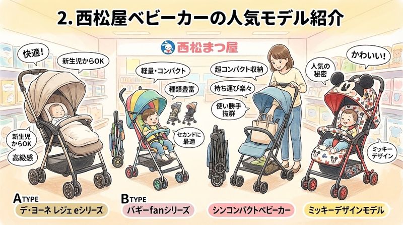 2.西松屋ベビーカーの人気モデル紹介