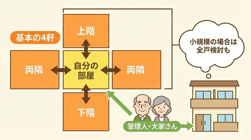 4.アパート入居時の挨拶の範囲