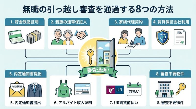 2.無職の引っ越し審査を通過する8つの方法