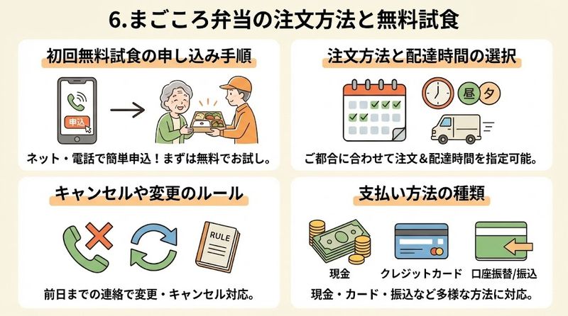 6.まごころ弁当の注文方法と無料試食