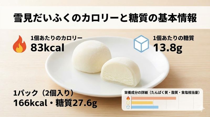 1.雪見だいふくのカロリーと糖質の基本情報