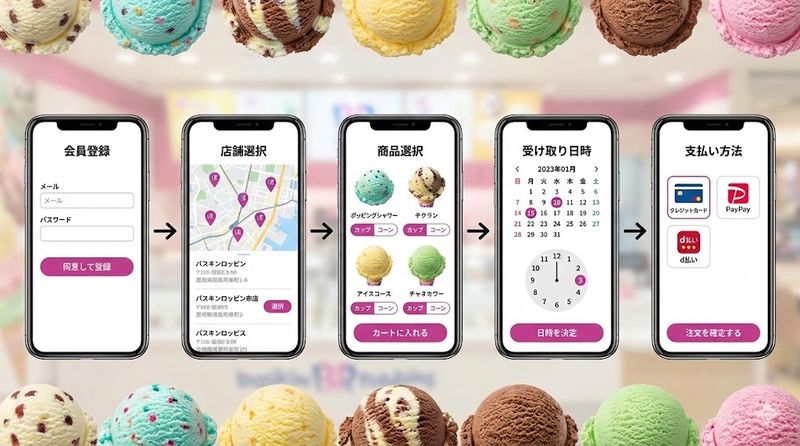 2.サーティワン モバイルオーダーの注文方法と使い方