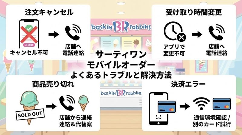 4.サーティワン モバイルオーダーのよくあるトラブルと解決方法