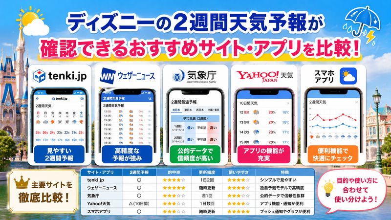 2. ディズニー天気予報2週間が確認できるおすすめサイト・アプリ比較