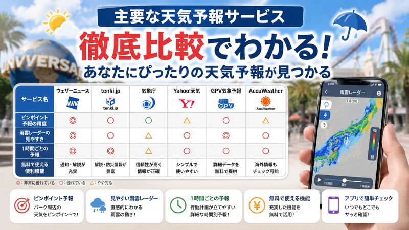 2.主要な天気予報サイト・アプリを徹底比較