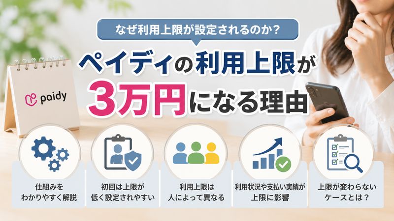 1.ペイディの利用限度額が3万円に設定される理由
