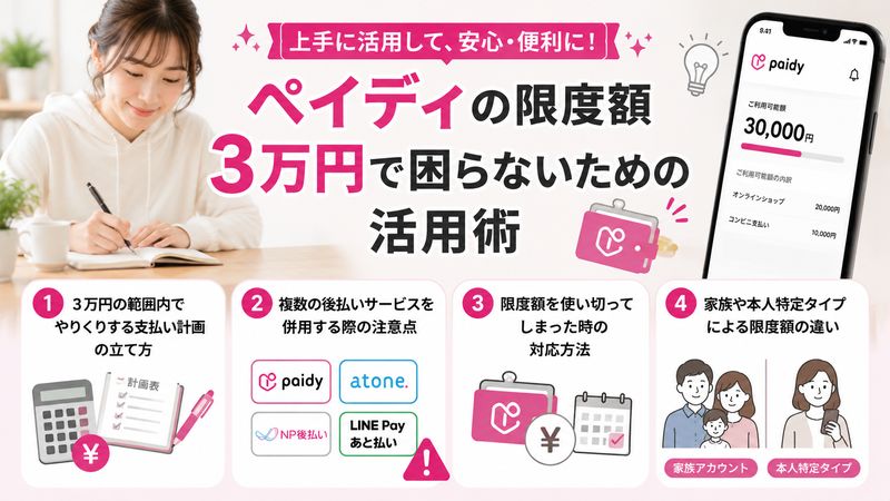 4.ペイディの限度額3万円で困らないための活用術