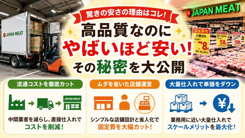 2.ジャパンミートがやばいほど安い価格の秘密