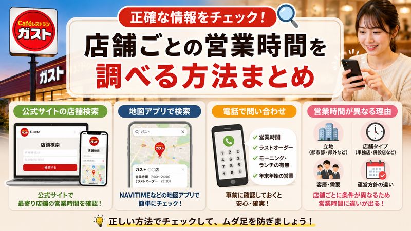 3.店舗ごとの正確な営業時間を調べる方法