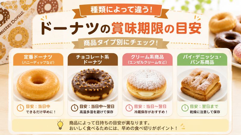 3.商品タイプ別の賞味期限の目安