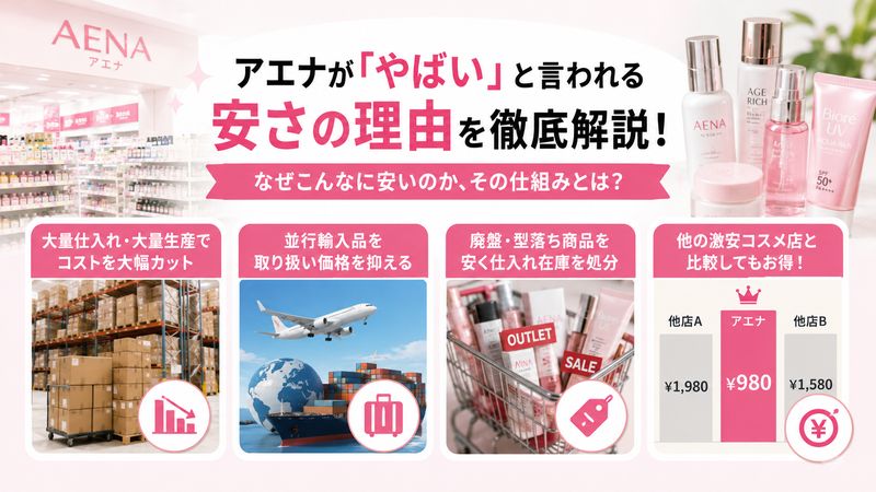 2.アエナが「やばい」と言われる安さの理由