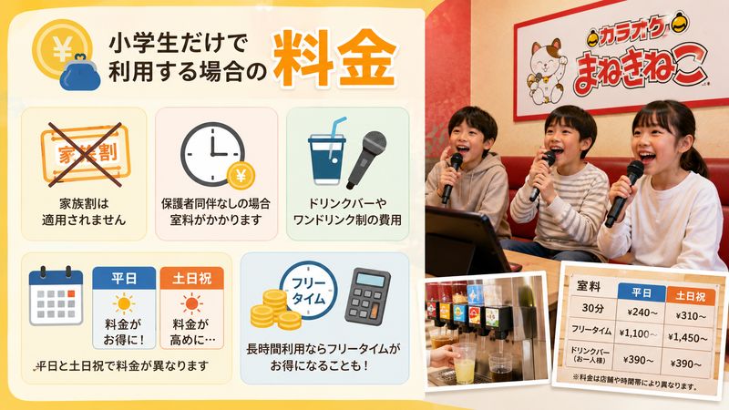 2.小学生だけで利用する場合の料金