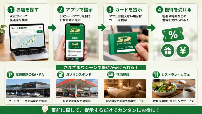 3.SDカードが使えるお店の探し方・使い方【具体例】