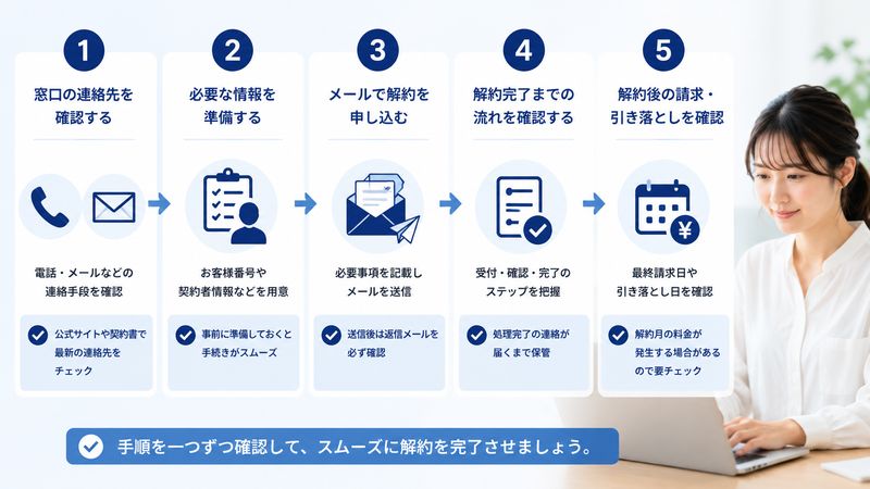 2.フォーバルテレコムの正しい解約方法と手順