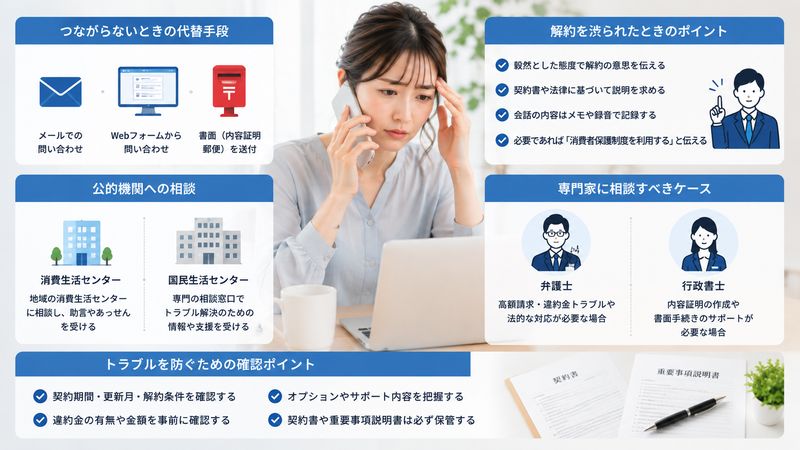 4.電話がつながらない・解約を断られたときの対処法