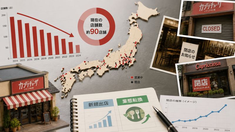 2.カプリチョーザの店舗数・閉店の実態