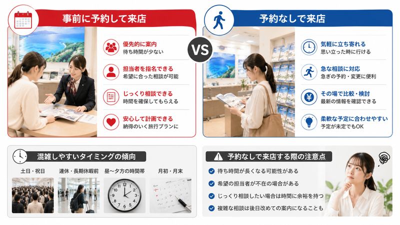 2.予約ありと予約なしの違い・メリットを比較