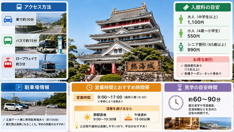 3.熱海城へのアクセス・料金・所要時間